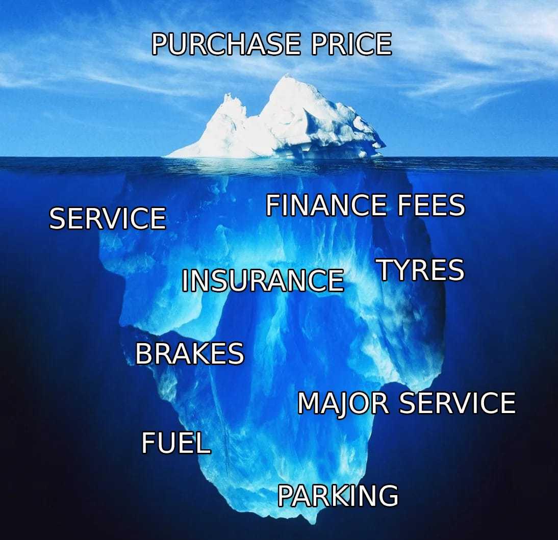 Iceberg showing hidden costs